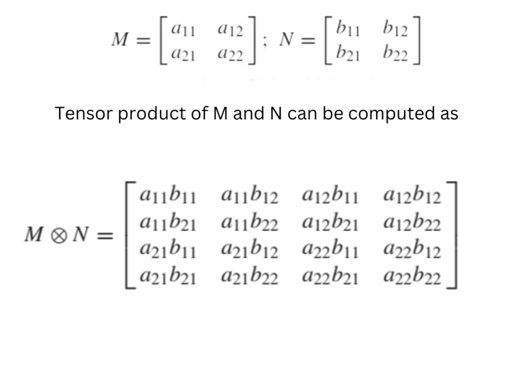 Tensor Product Matrix