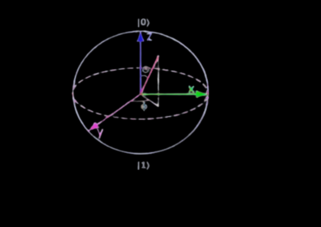 Bloch Sphere