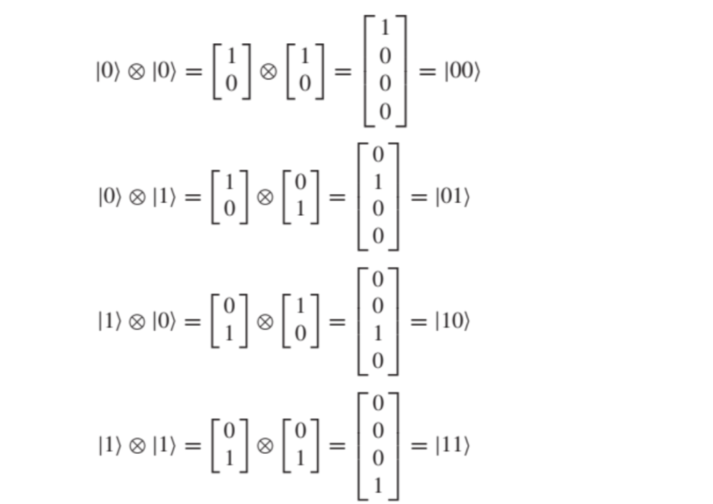 Dirac Notation