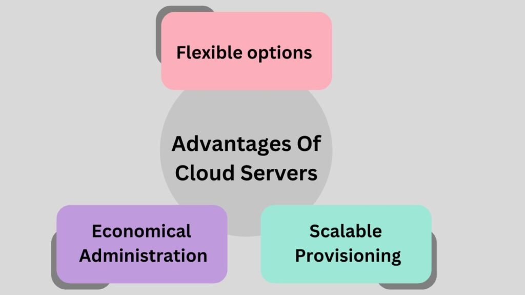 Advantages Of Cloud Servers 