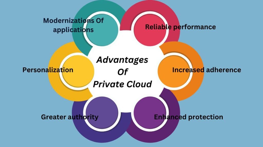 Advantages Of Private Cloud