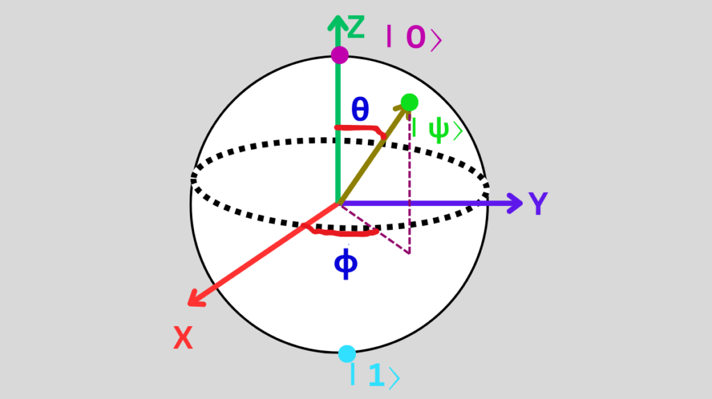 Bloch sphere