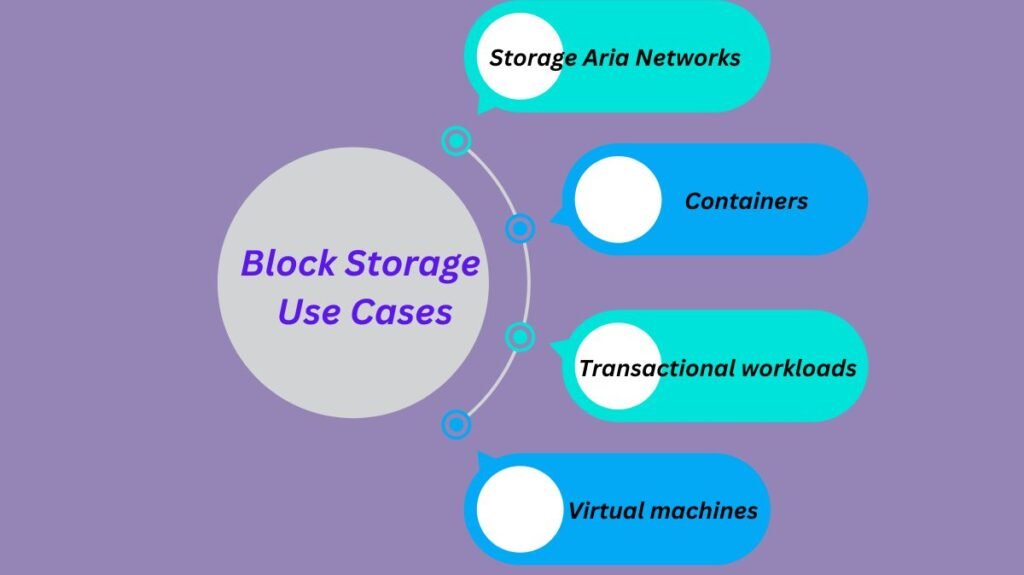 Block Storage Use Cases