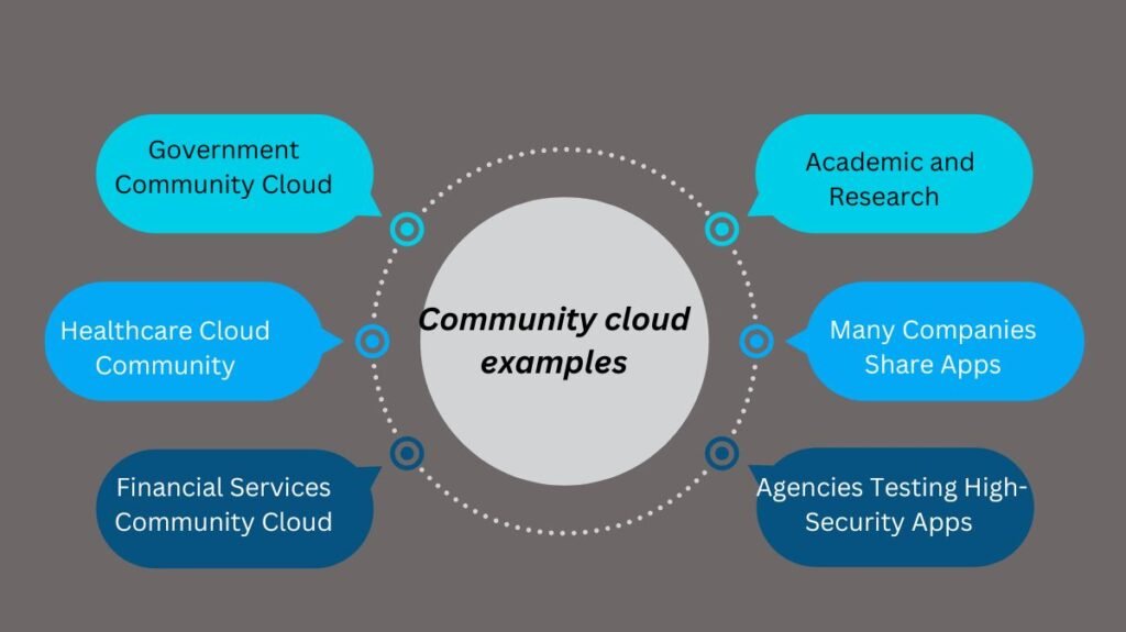 Community cloud examples