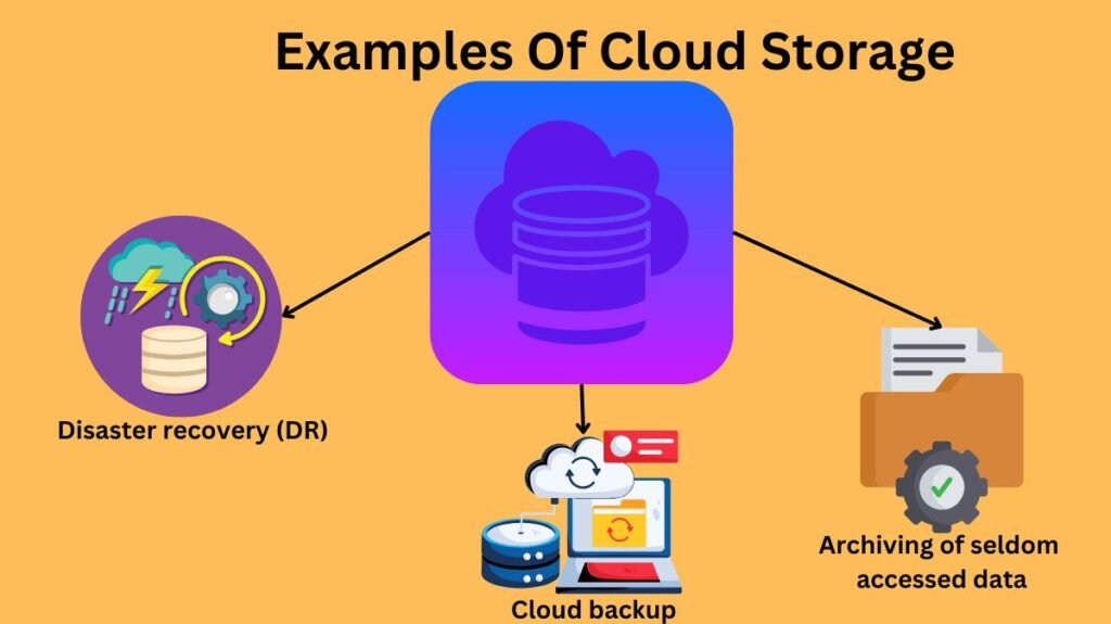 Examples Of Cloud Storage