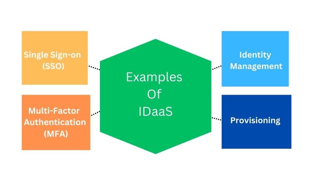 Examples of IDaaS