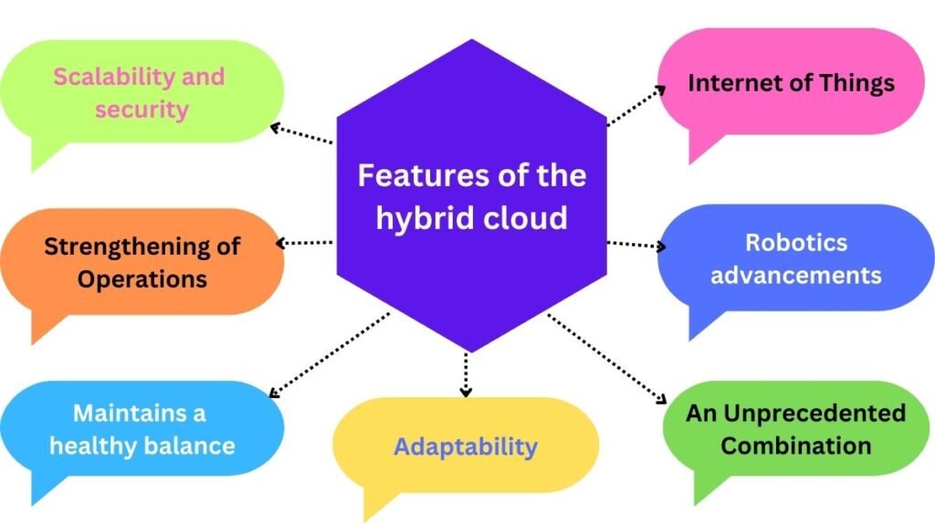 Features of the hybrid cloud