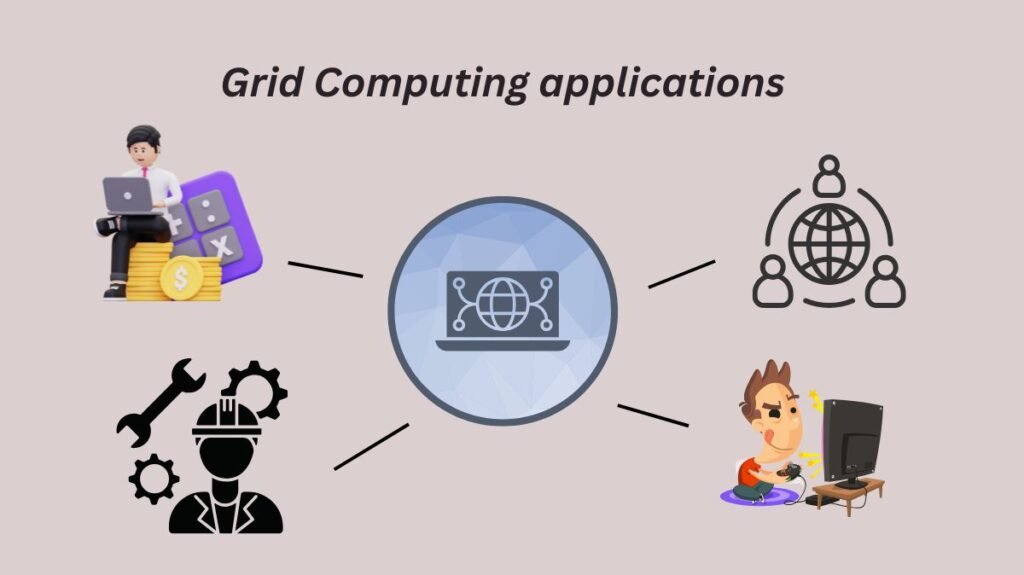 Grid Computing applications