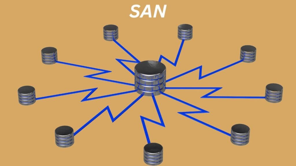 History of storage area network