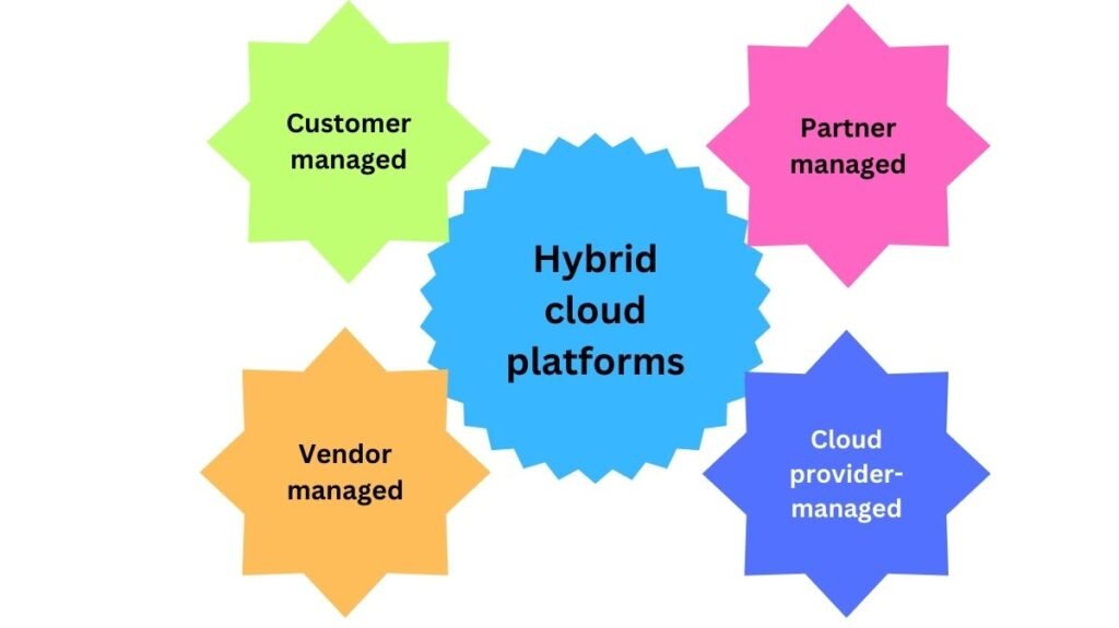 Hybrid cloud platforms