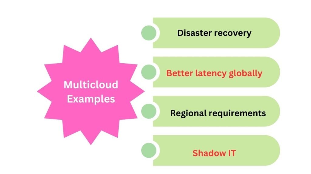 Multicloud Examples