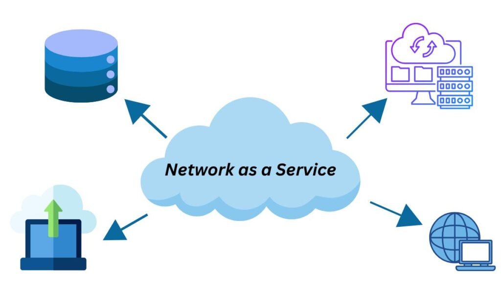 Network as a Service