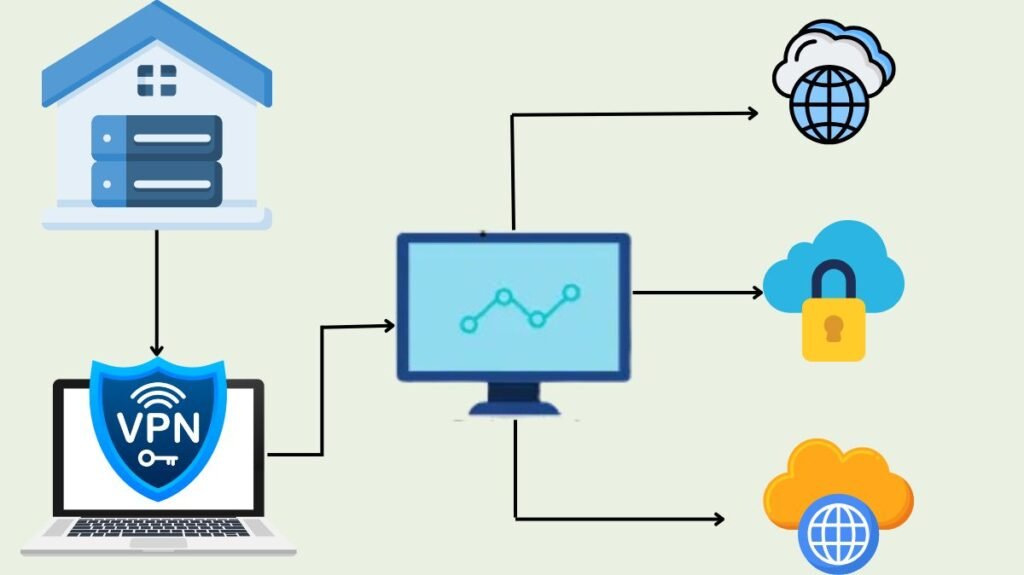 Hybrid cloud architecture diagram