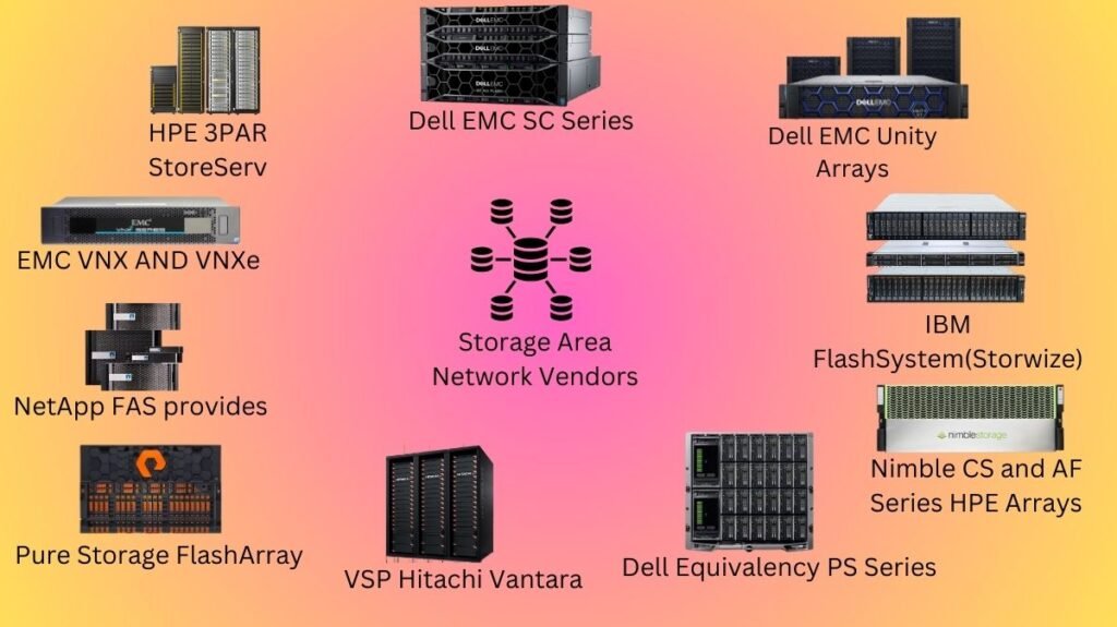 Storage Area Network Vendors