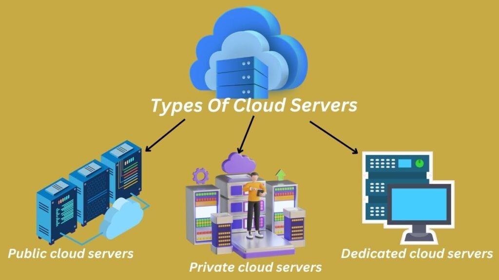 Types Of Cloud Servers