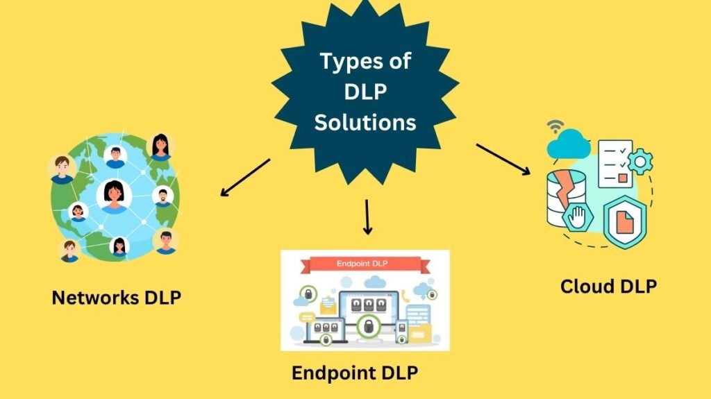 Types of DLP Solutions