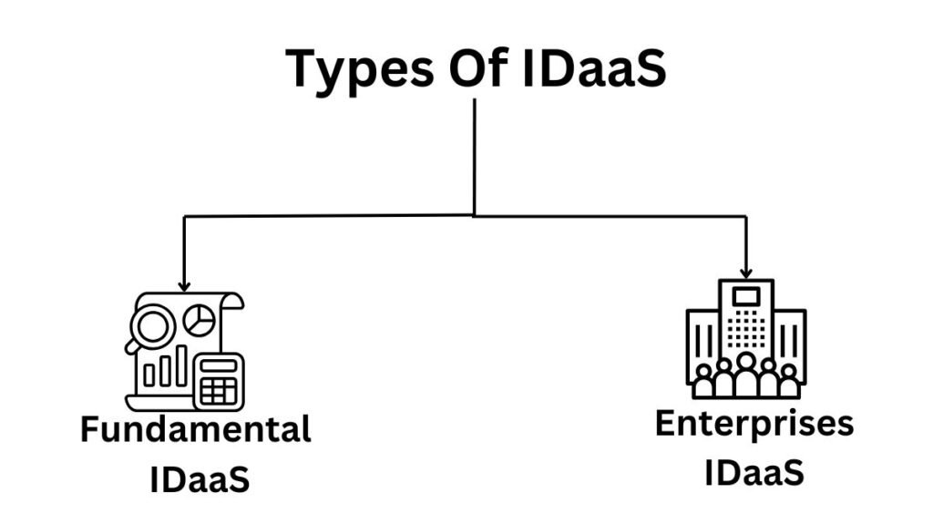 Types of Identity as a Service