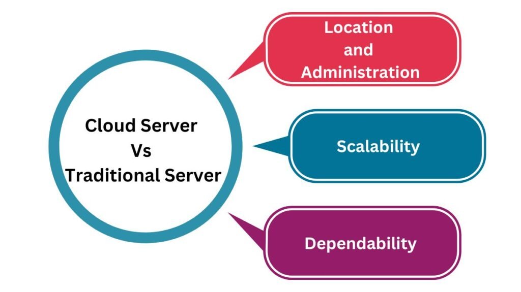 Cloud Server Vs Traditional Server