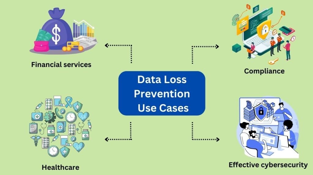 Data Loss Prevention Use Cases