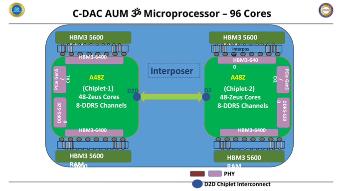 C-DAC AUM Micro Processor