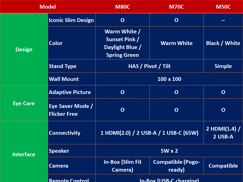 Specifications of M80C,M70C and M50C