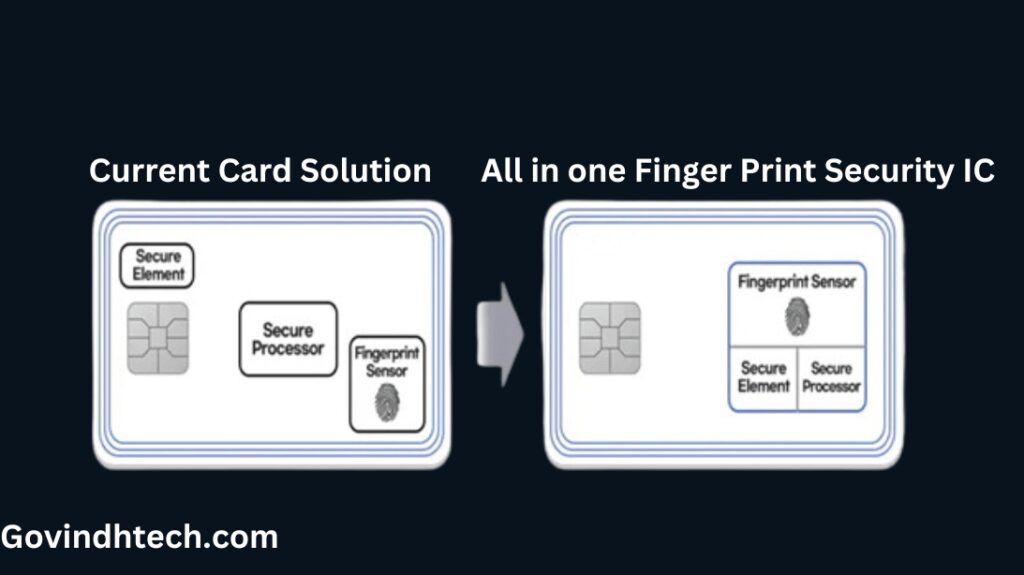 Samsung Biometric Card Payment with Fingerprint Technology 14 min Finger Print Security IC