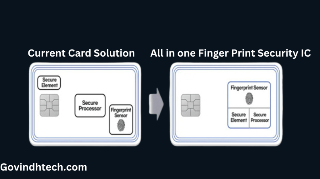 Finger Print Security IC