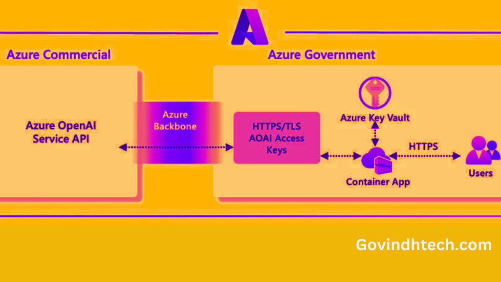 Azure Open AI Service