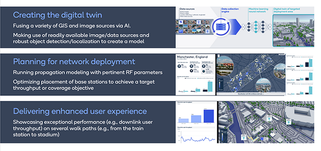 Ai Network Deployment