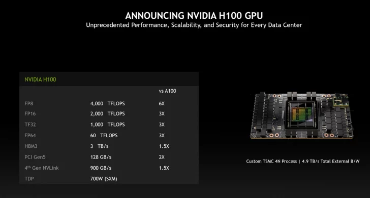 announcing NVDIA H100 GPU