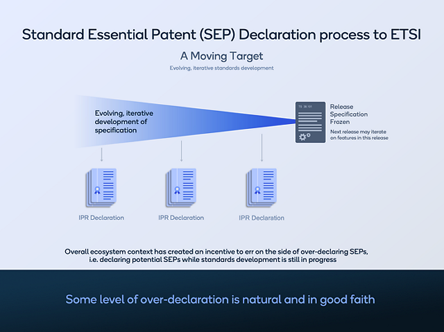 SEP Declaration process to ETSI