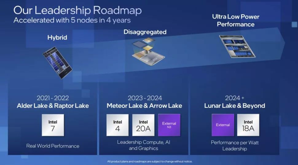  INTEL   arrow lake