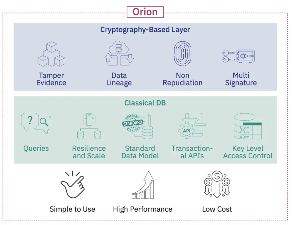 key orion features