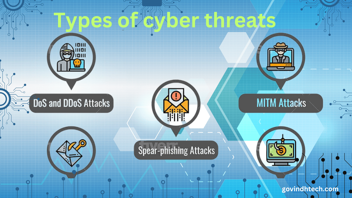 Understanding Different Types Of Malware