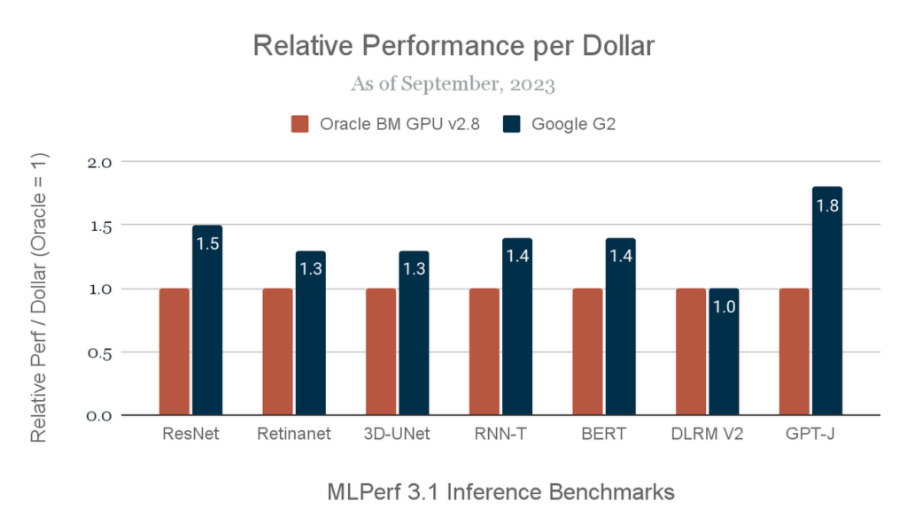 Inference benchmark