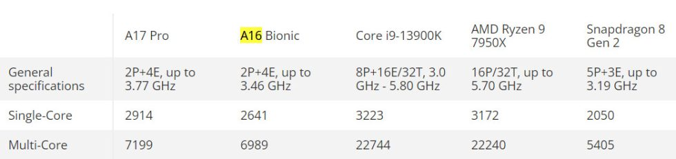 A17 vs A16 Bionic