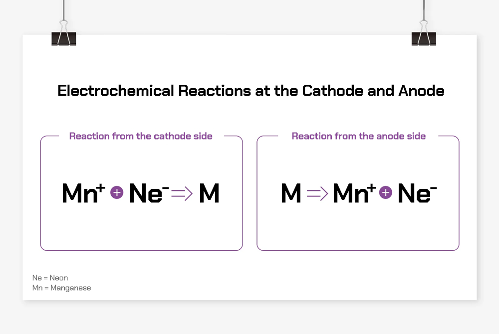 Electrochemical reactions
