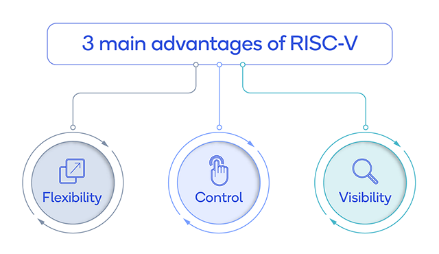 Unveiling the RISC-V Hardware Ecosystem image 75 RISC-V