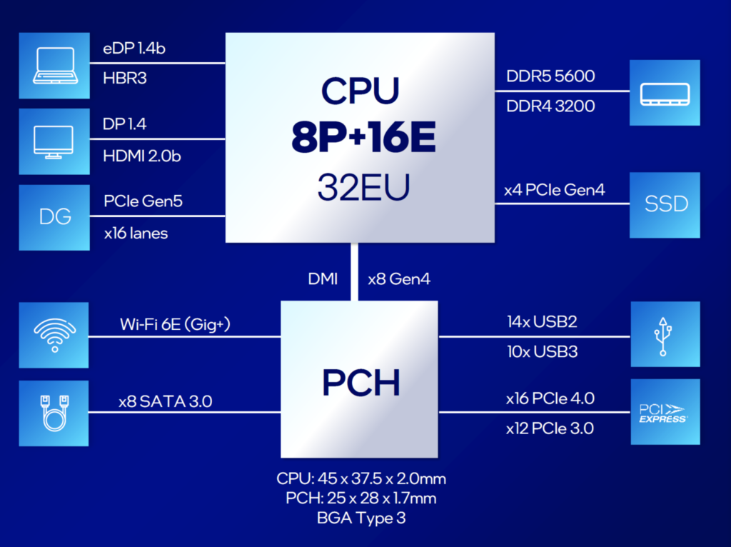 Intel 14th Gen Raptor LakeHX Laptops: Unleash Power image 183 Raptor LakeHX