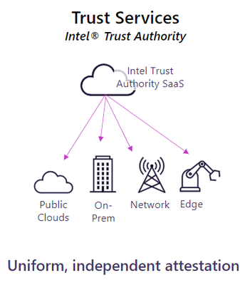 Trust Services Intel Trust Authority
