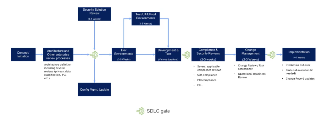IBM Deployment Path to accelerates release lifecycle: Part 1 image 31 IBM Deployment Path to accelerates release lifecycle: Part 1