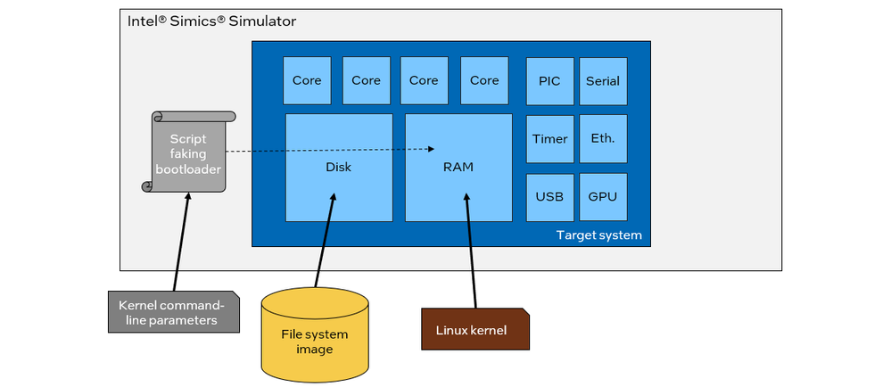 Five Linux Kernel Loading and Starting Methods image 20 Directly boot Linux Kernels