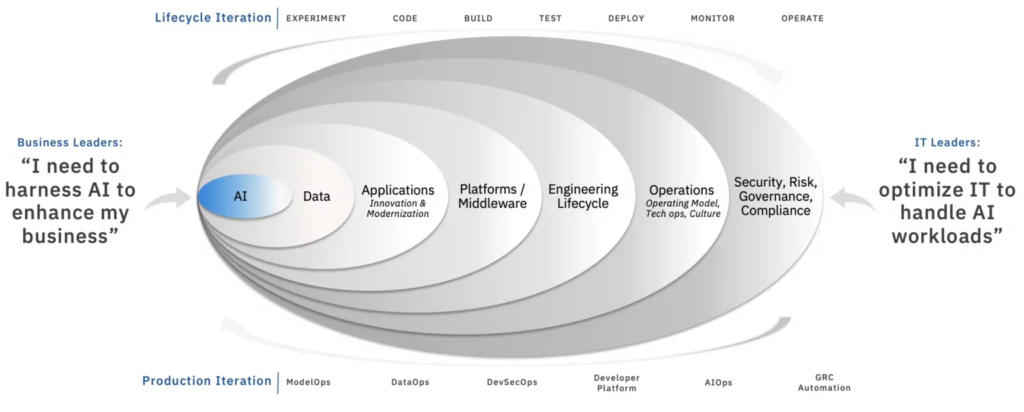 AI+ enterprise domain overview