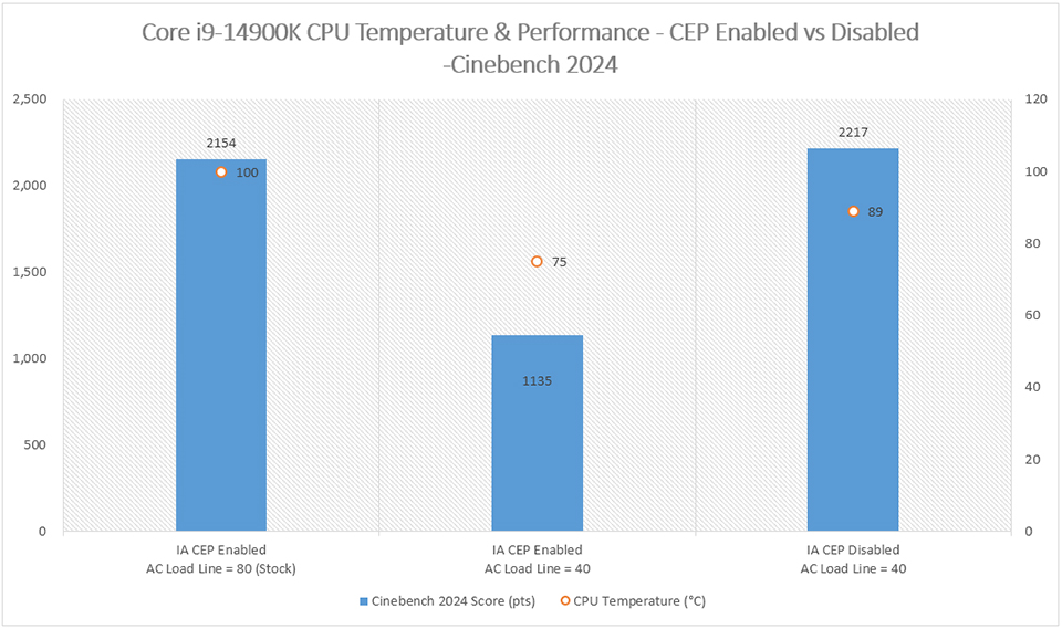 Core i9-14900 CPU performance 