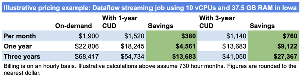 How Google Dataflow Streaming Can Transform Your Business image 70 image 70