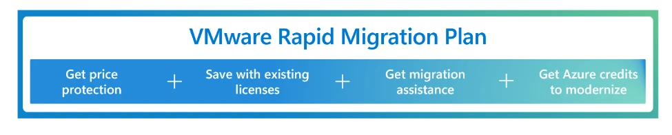 VMware Rapid Migration Plan