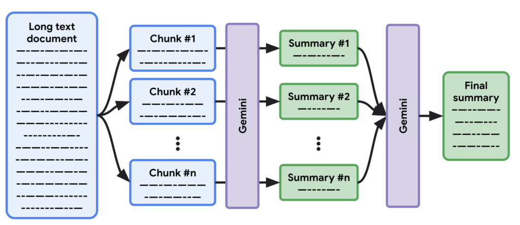 How Gemini Model and Workflows Can Summarize Anything image 7 image 7