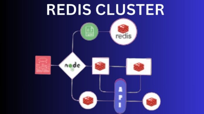 Redis Cluster