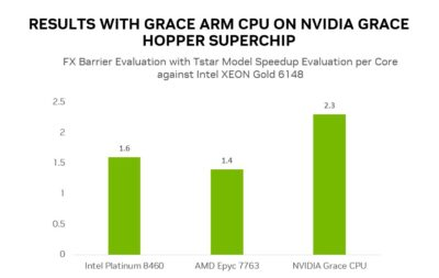 RESULTS WITH GRACE ARM CPU ON NVIDIA GRACE HOPPER SUPERCHIP RESULTS WITH GRACE ARM CPU ON NVIDIA GRACE HOPPER SUPERCHIP