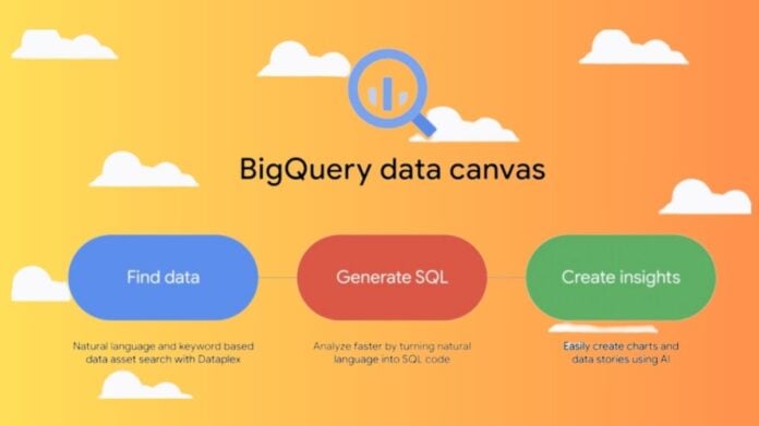 BigQuery data canvas